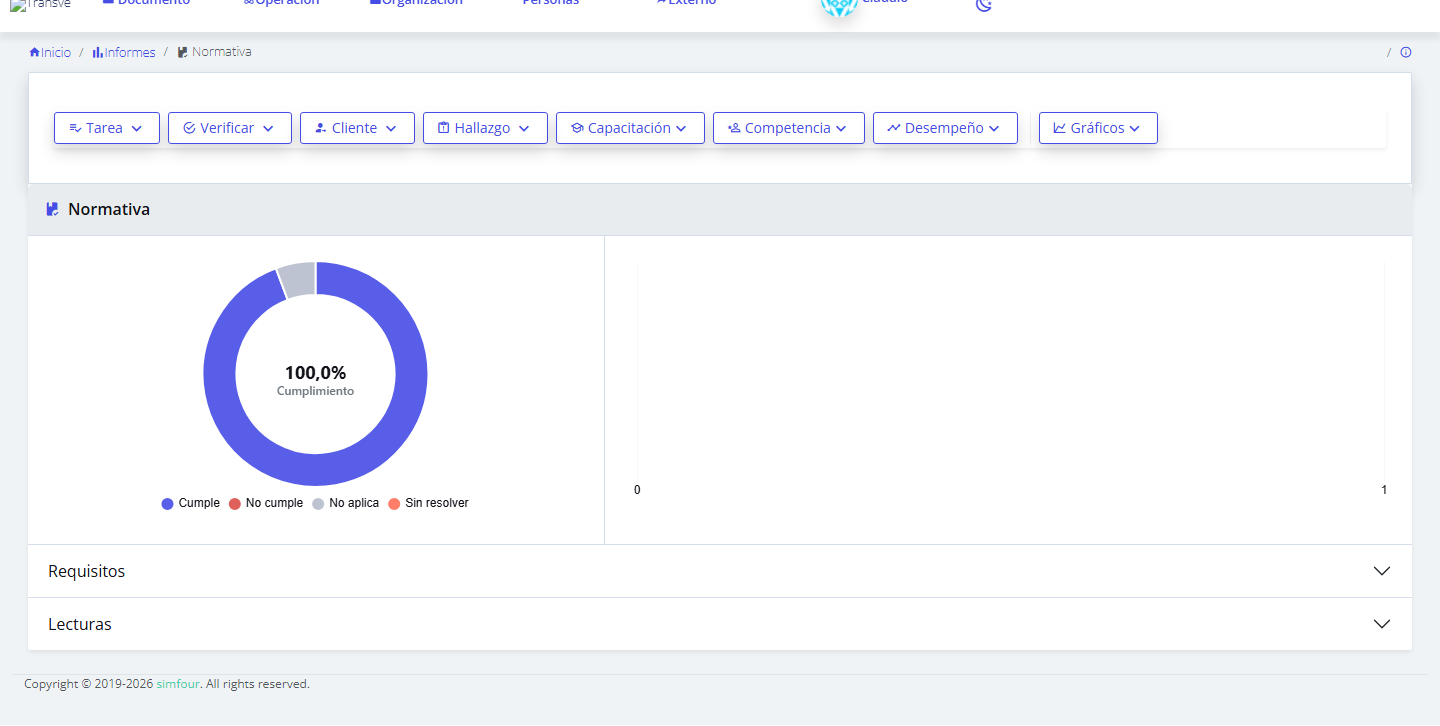 Canal de denuncias con folio en SIM4